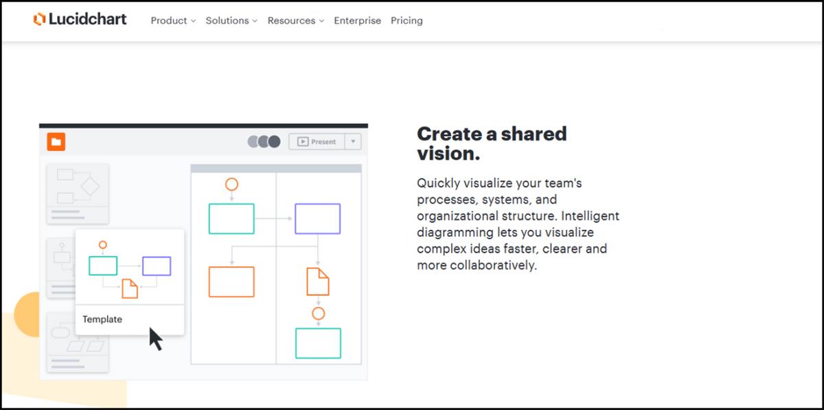 五步流程图怎么画好看,用什么画流程图好看