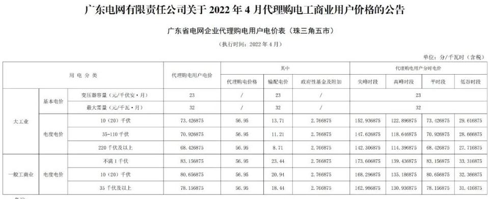 代购电价和销售电价,代购价格上升