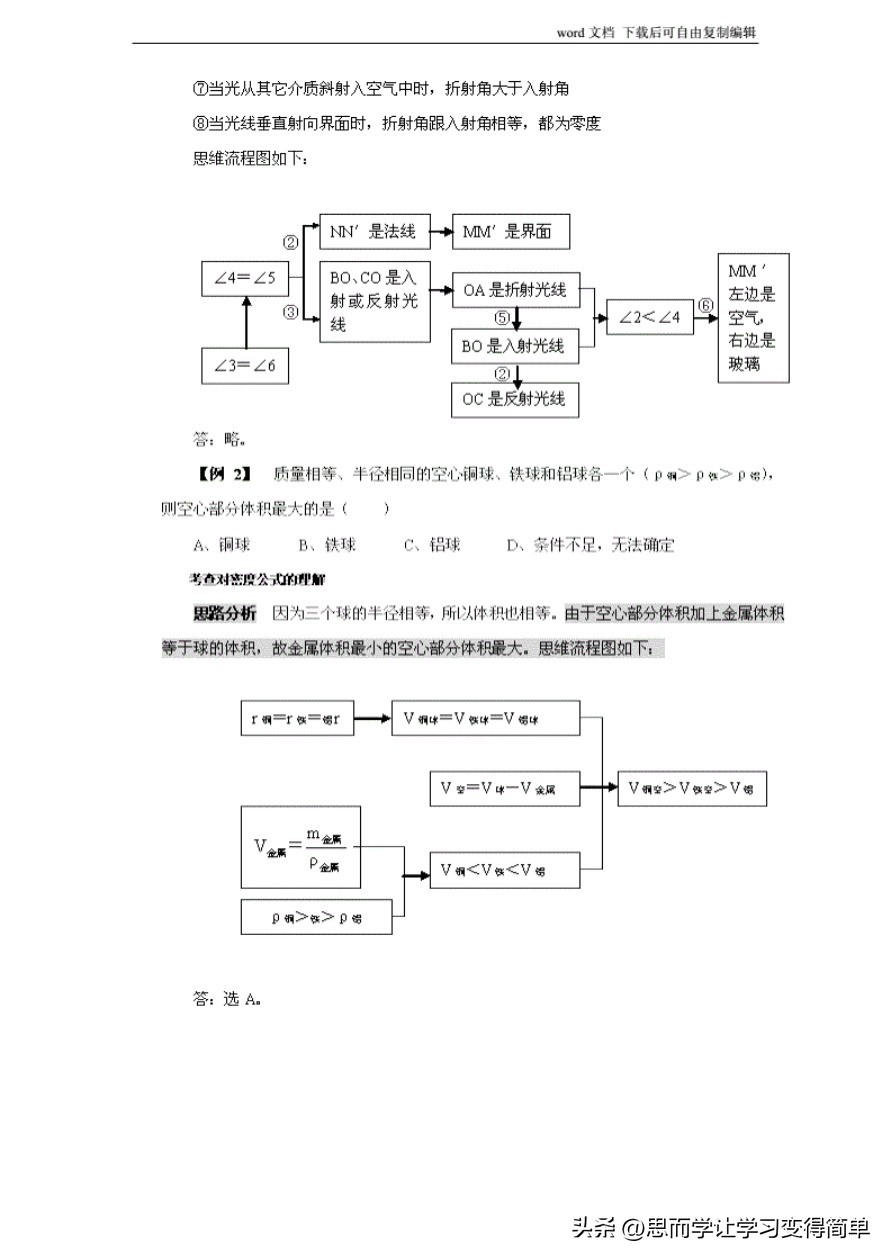 初中物理解题方法大全及技巧,初中物理解题技巧大全及解析