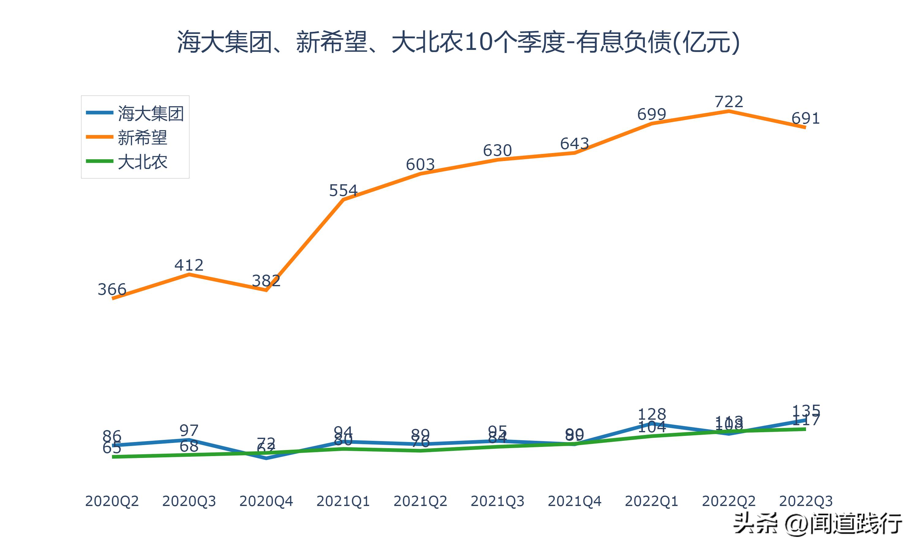 海大集团为什么比新希望强,海大集团未来前景