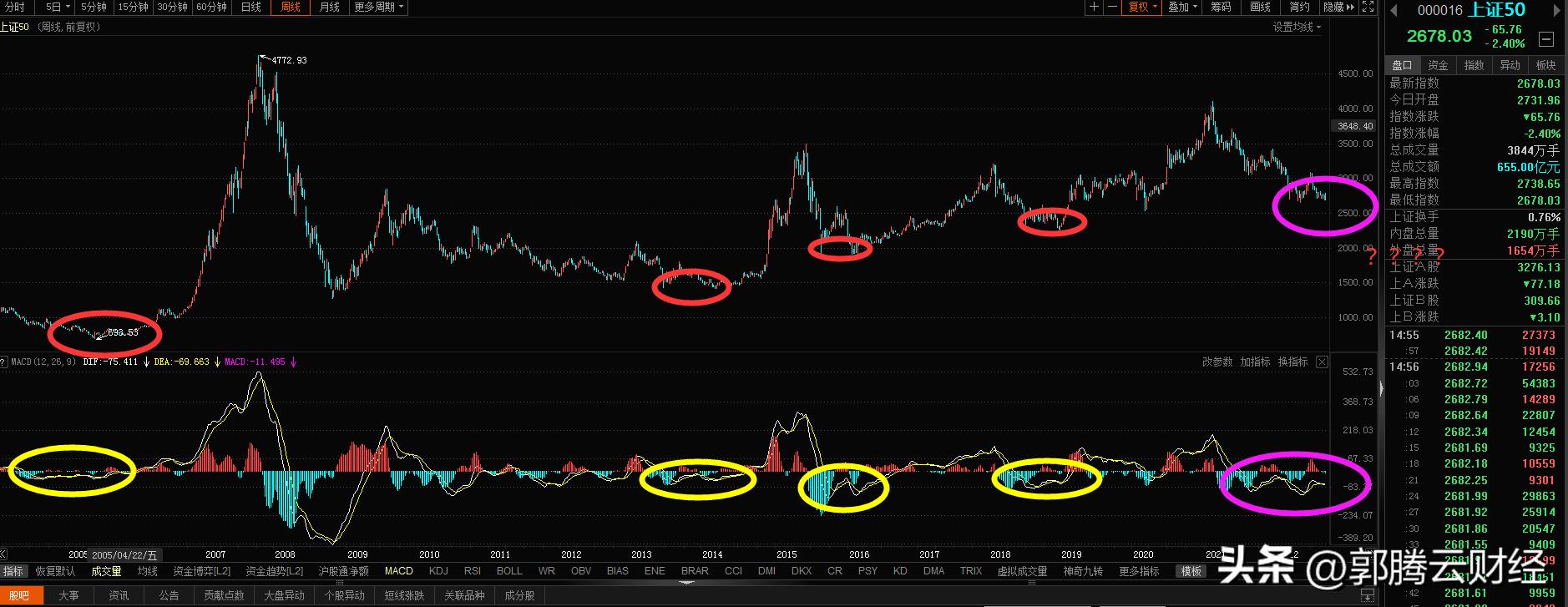 周评下周操作策略,周评及下周操作策略
