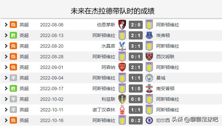 埃梅里2比0曼联,英超阿森纳vs曼城月底