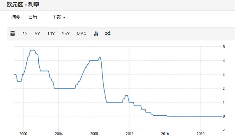 住房贷款选固定利率还是浮动利率,浮动利率会根据每年的利率调整吗