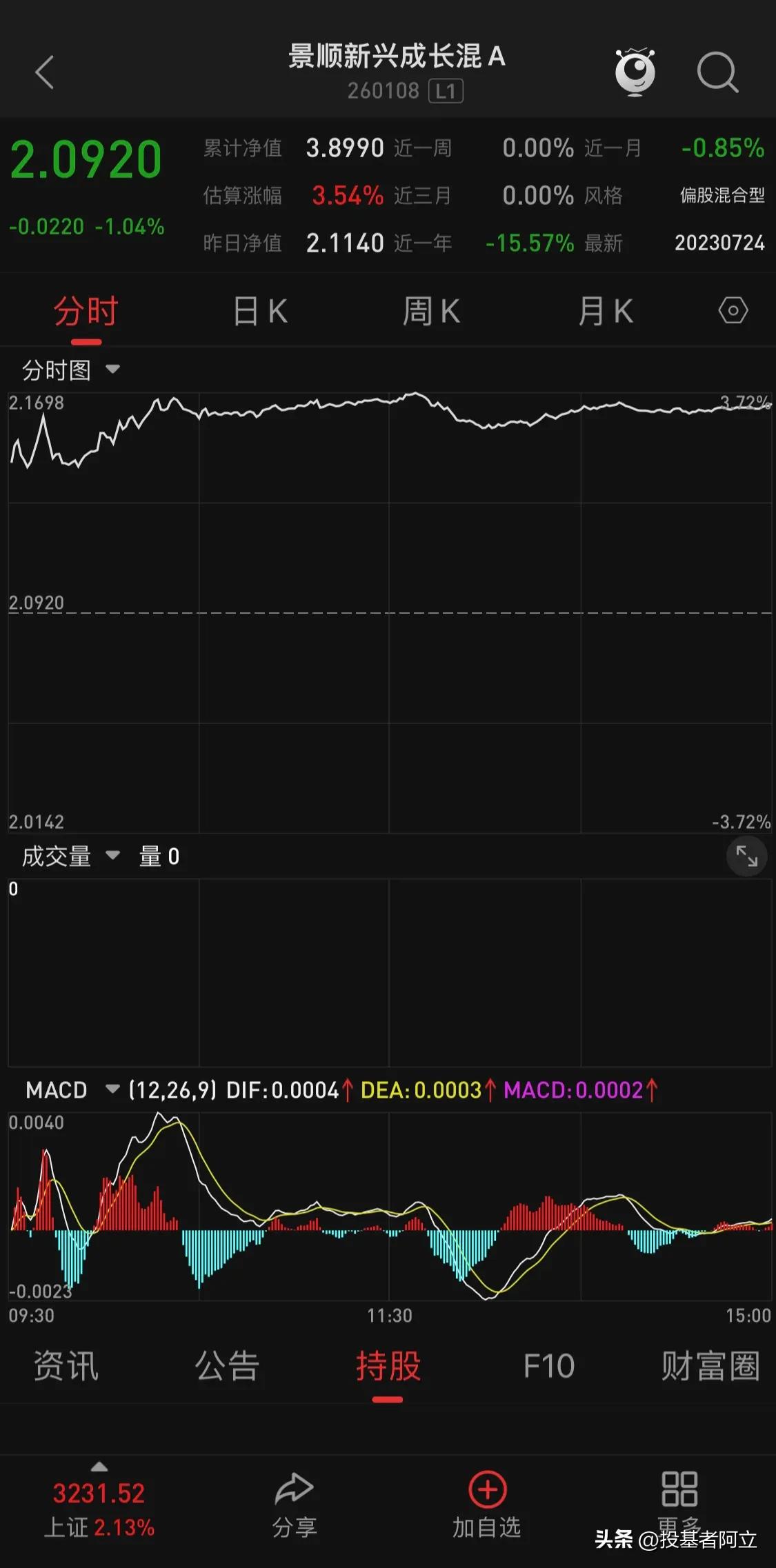 基金没了实时估值怎么判断涨跌,牛市来了基金会不会买不进去