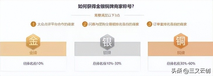 大众点评银牌升金牌,大众点评银牌跟金牌有啥用