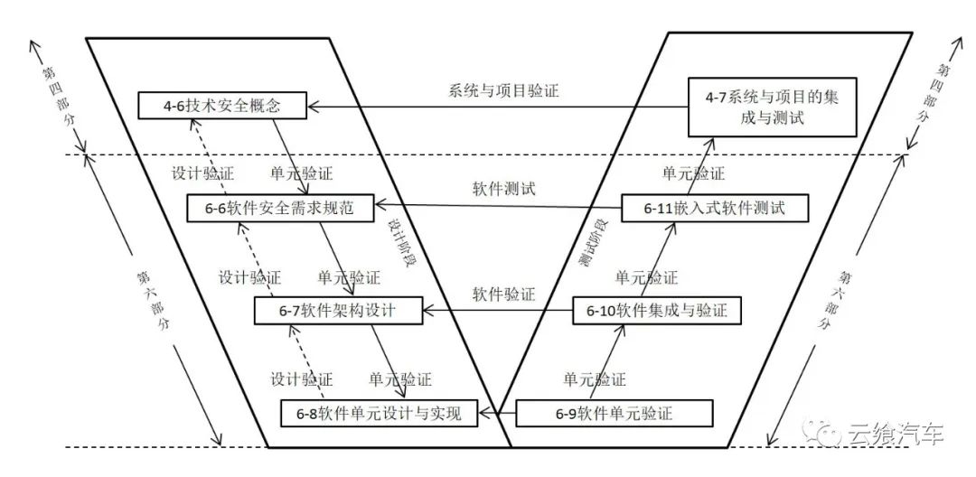 v模型是软件开发模型吗,v模型适用于什么项目
