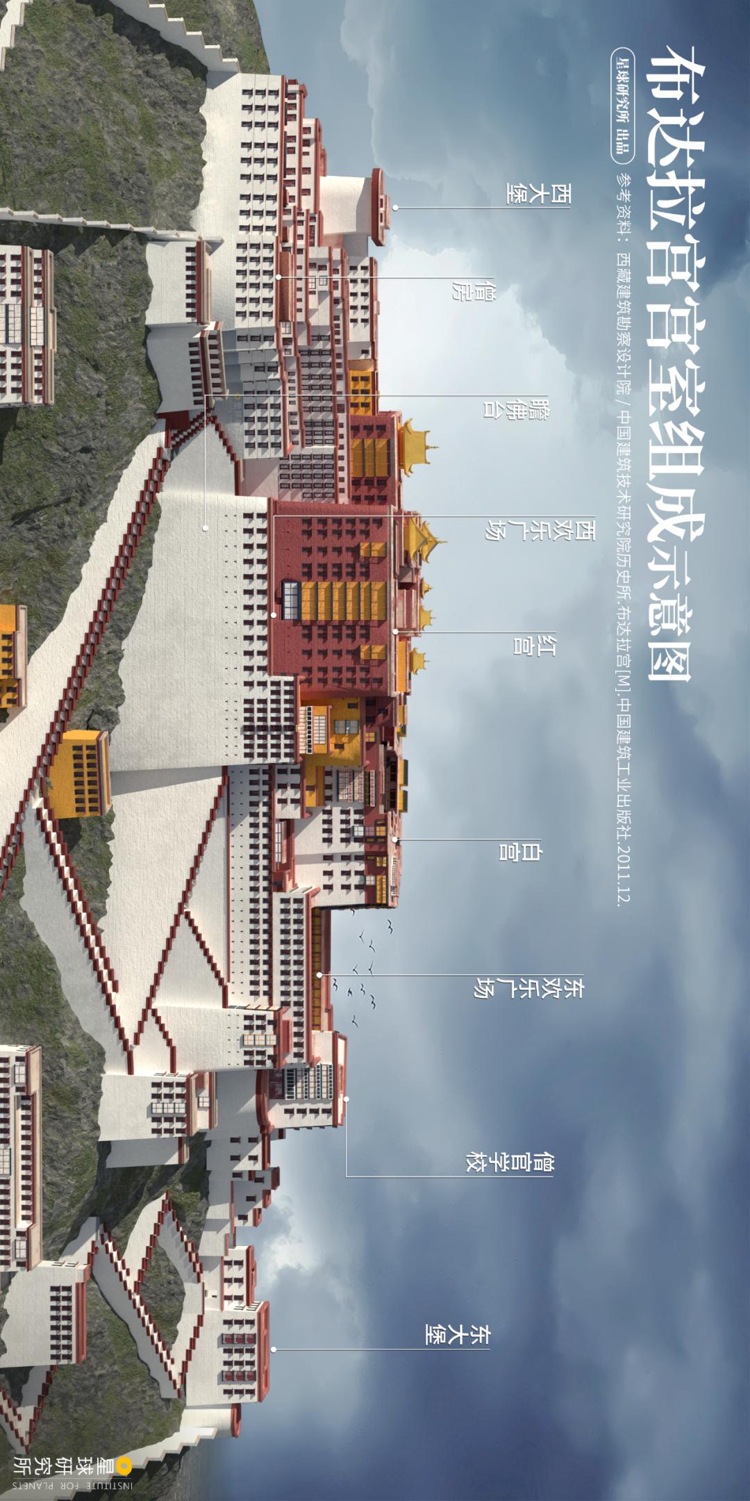 在布达拉宫可以看到什么,去布达拉宫看什么