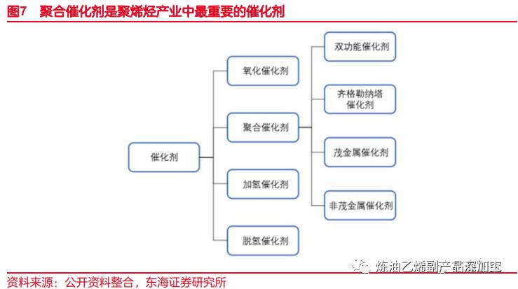 一文读懂整个化工产业链,一文读懂丙烯产业链