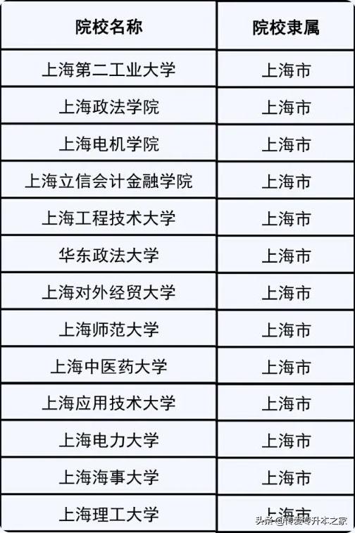 2022年上海专升本学校及专业,2021年上海统招专升本有哪些学校