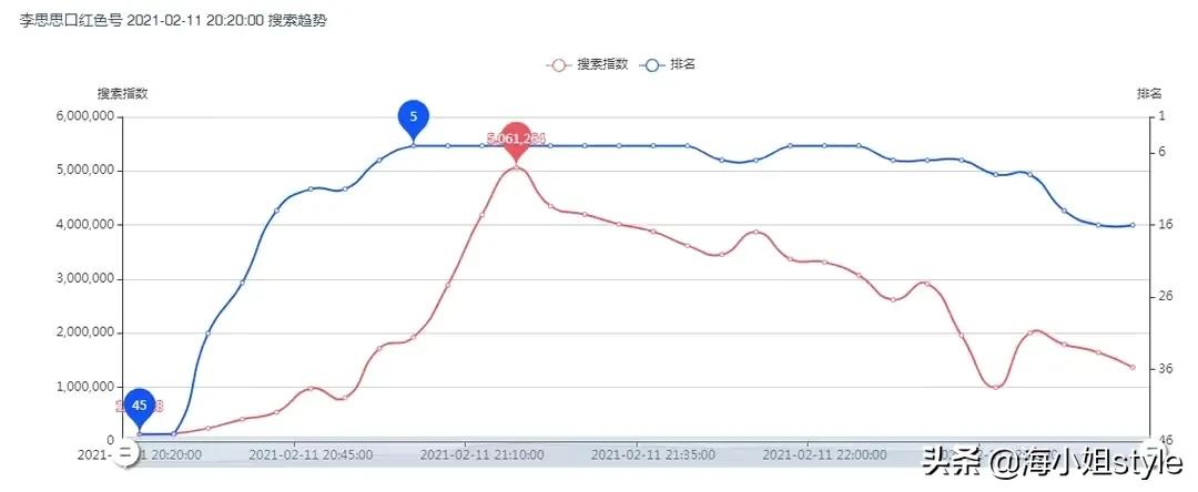 主持央视春晚的六大美女，李思思颜值担当，新人马凡舒抢镜