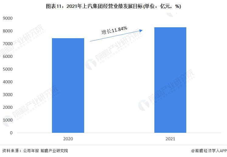 中国汽车零件龙头企业,上汽集团四大能力分析