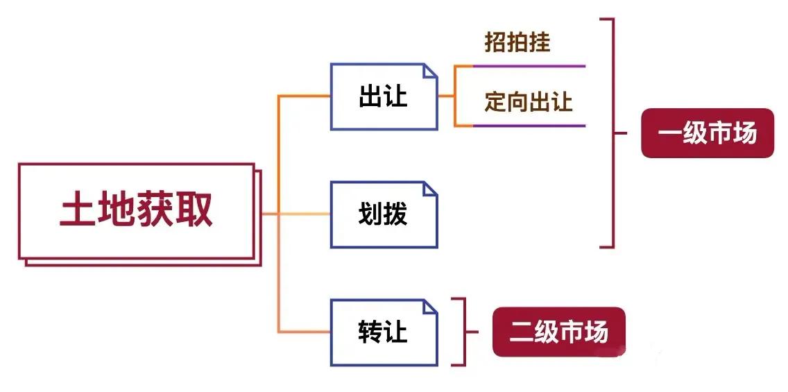 为什么越来越多房地产公司爆雷,房地产爆雷原因分析