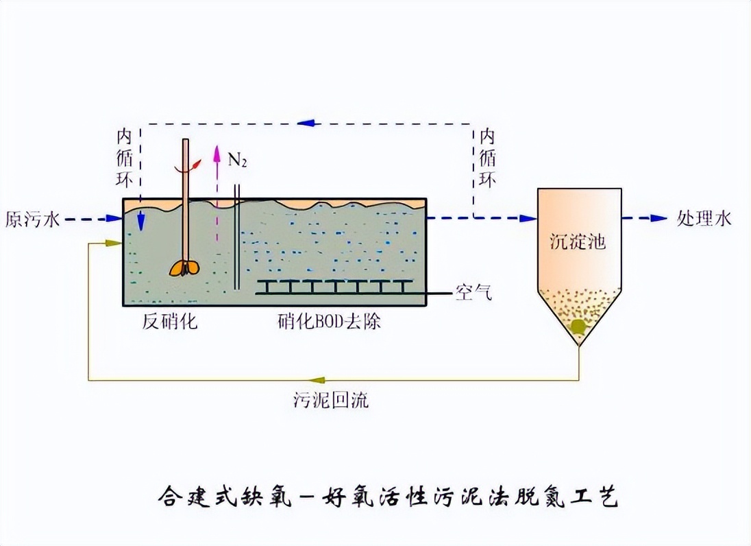 食品厂污水处理设备咨询问价,食品厂污水处理设备气浮机批发价