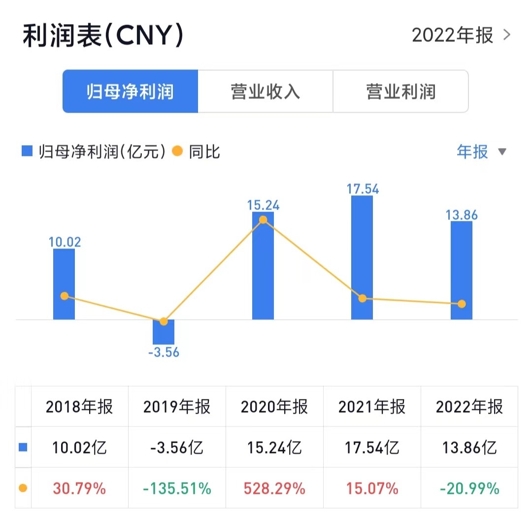 汤臣倍健膳食营养号,汤臣倍健三盒减260
