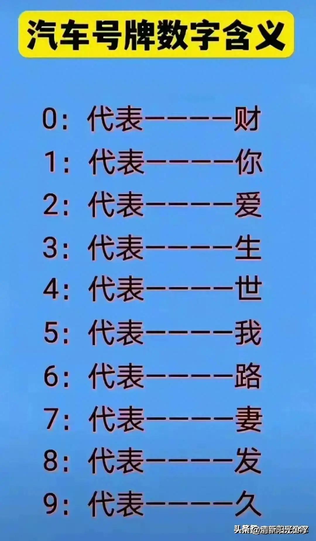 汽车号牌的寓意,汽车号牌代表什么