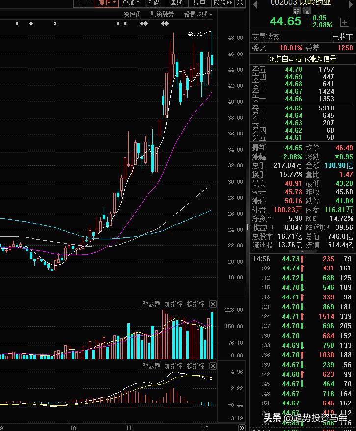 2022a股全年走势,2022年a股行情为何如此艰难