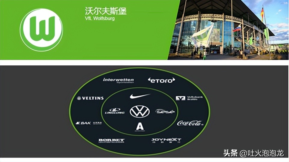 德甲各个俱乐部赞助商,德甲背后的老板