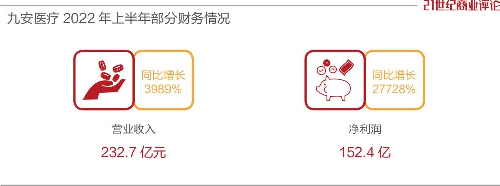 天津医院2022收入排行榜,天津医疗公司排名