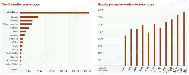 铝产业发展调研报告,铝行业可研报告