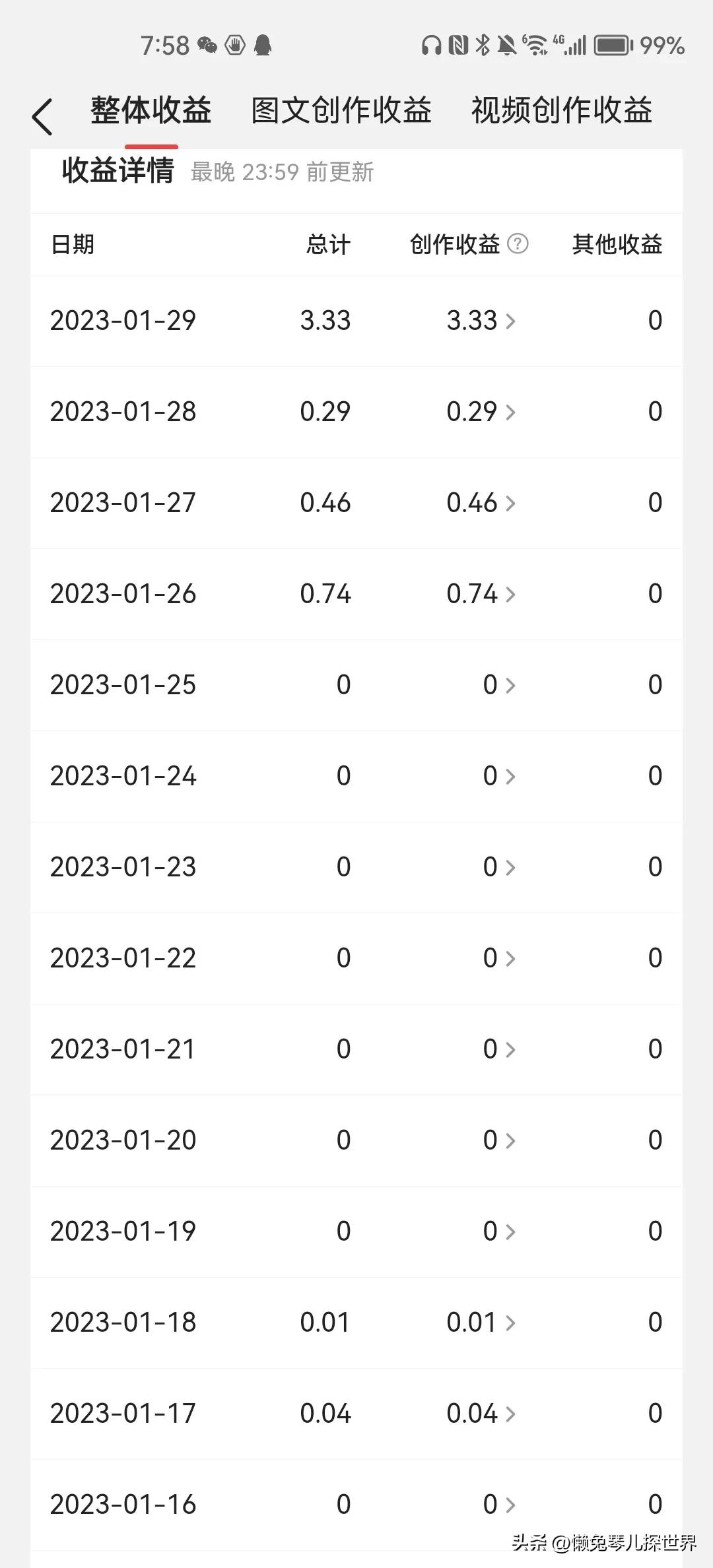 新手自媒体人，没过中视频17000*放播**量，在这里一样可以有收益！