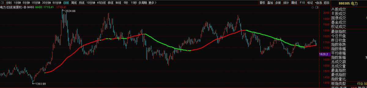 600483福能股份核电池,福能股份的风电资源