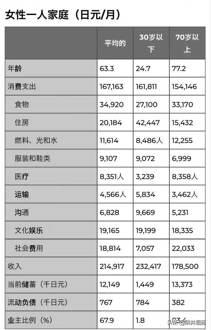 新加坡生育率之谜,中国在学新加坡组屋制度吗