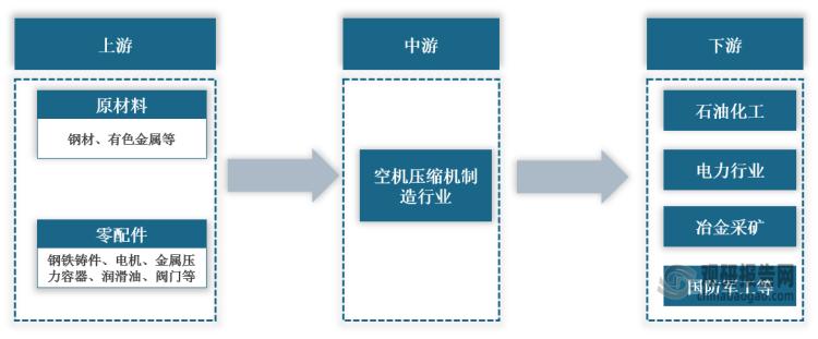 上海空气压缩机行业分析,空气压缩机行业前景