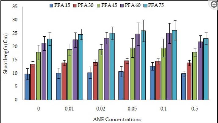 探究结节叶藻作为生物刺激剂在改善乌头草（Jacq）生长性能的用途
