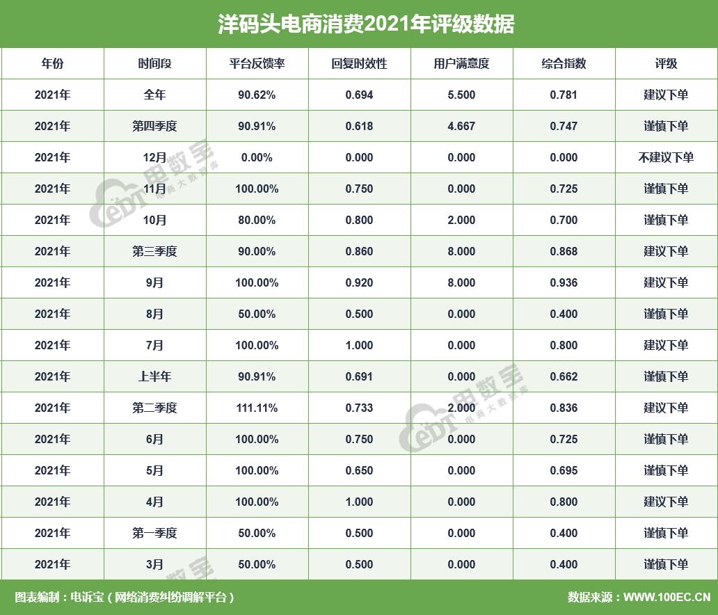 跨境电商投诉,跨境电商投诉成功案例