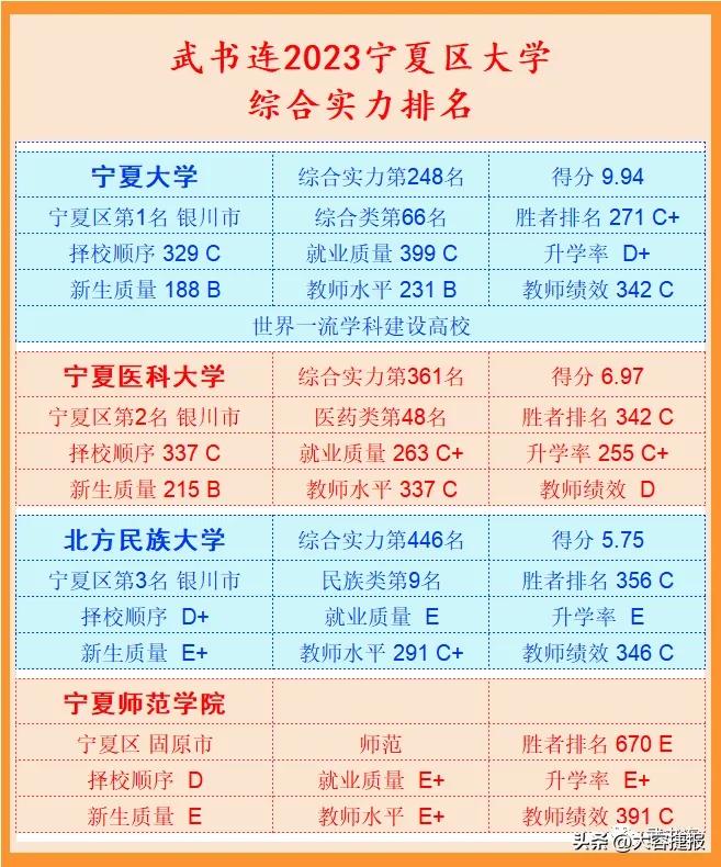 武书连排名和软科排名哪个靠谱,为什么有的大学没有武书连排名