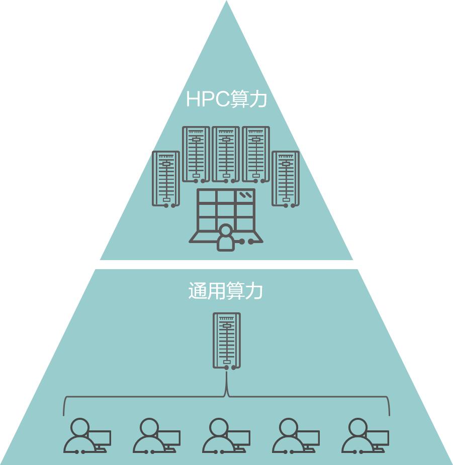什么是算力概念,什么是算力芯片