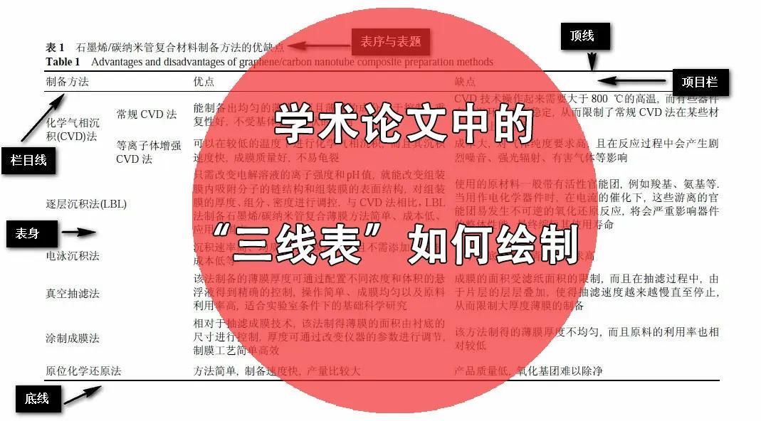 绘制三线表,excel绘制斜三线表