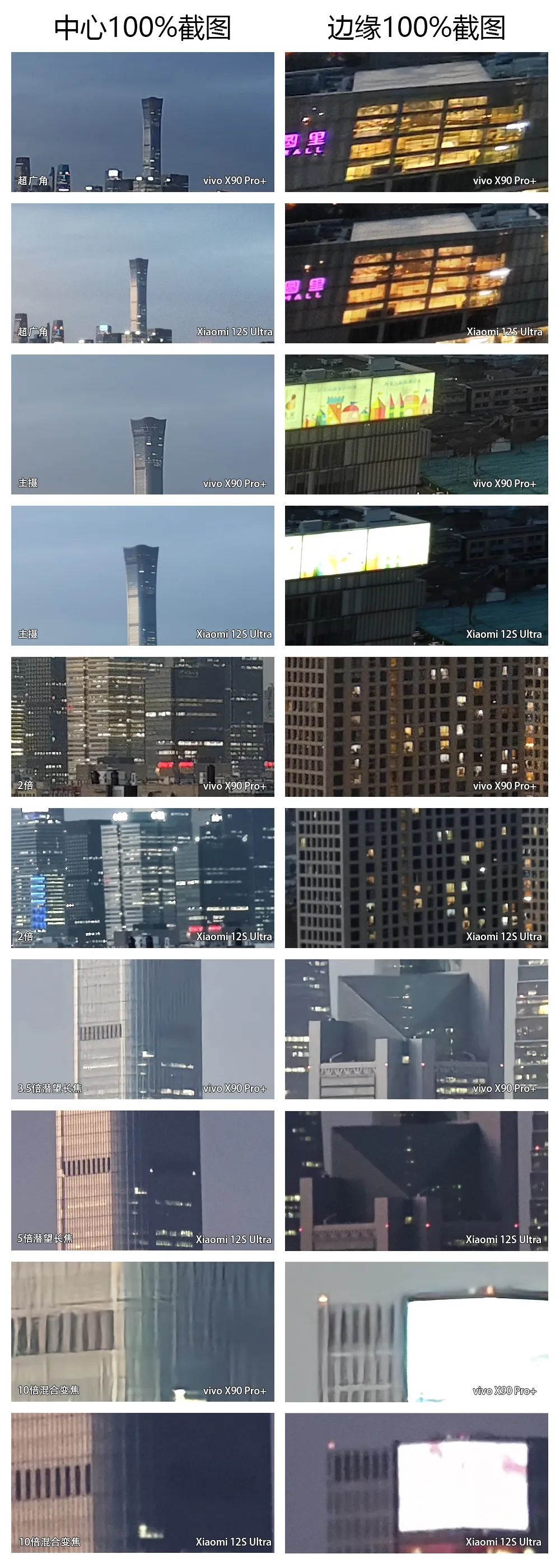 vivox90pro和小米12sultra测评,vivox90pro+和小米12sultra