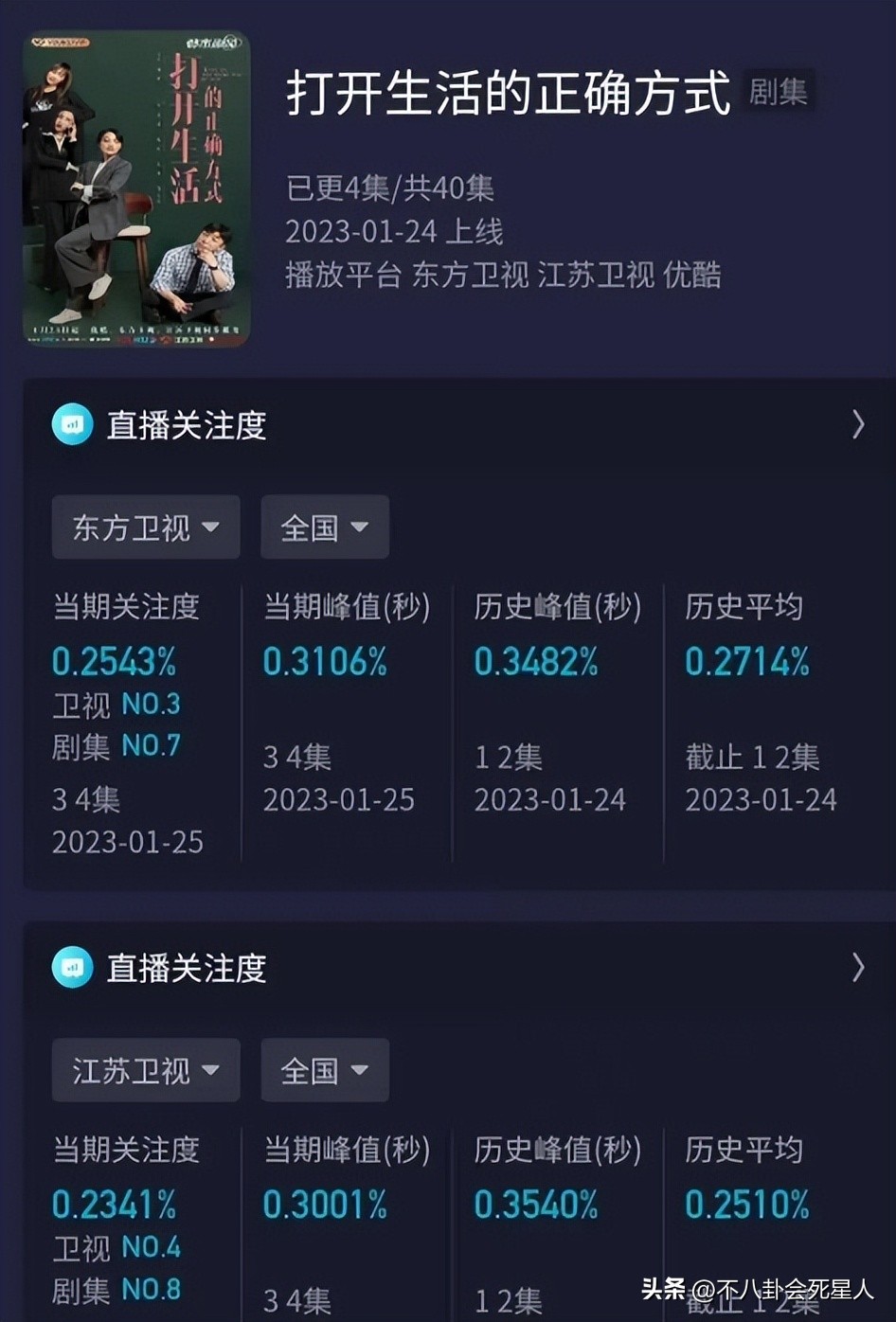 黄渤当过几年配角,黄渤退出娱乐圈了吗