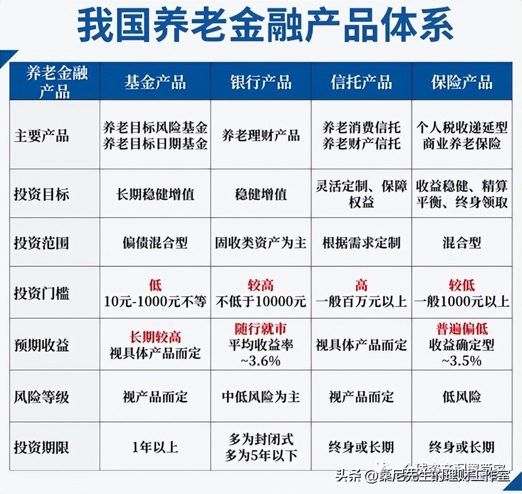 桑尼的方法论专栏,桑尼先生谈理财