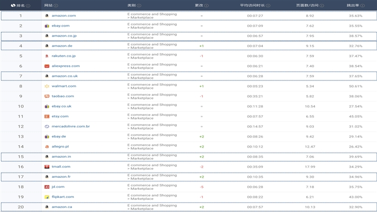 国外疫情后的跨境电商现状,疫情下的跨境电商怎么翻身