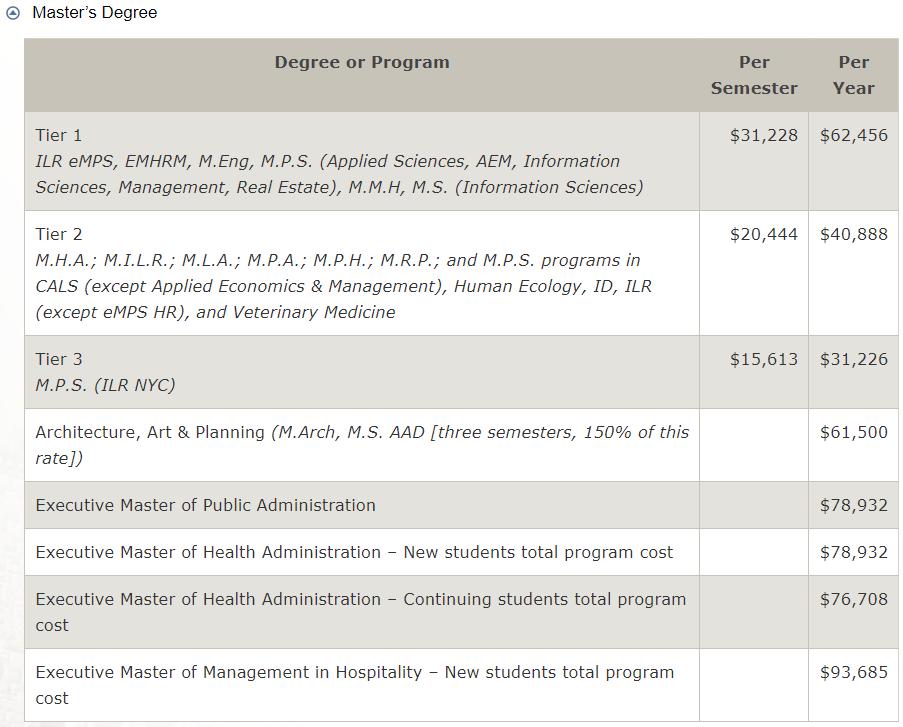 美国留学四大专业排名,美国留学择校四大地区各有千秋