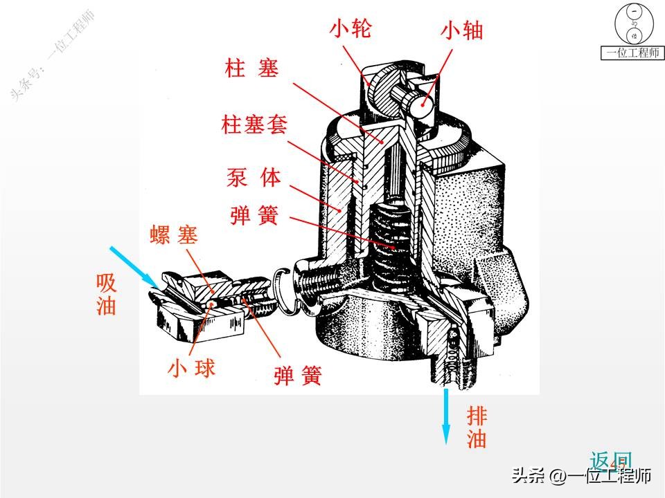 装配图的4类画法，7步完成装配图的绘制，46页PPT介绍装配图画法