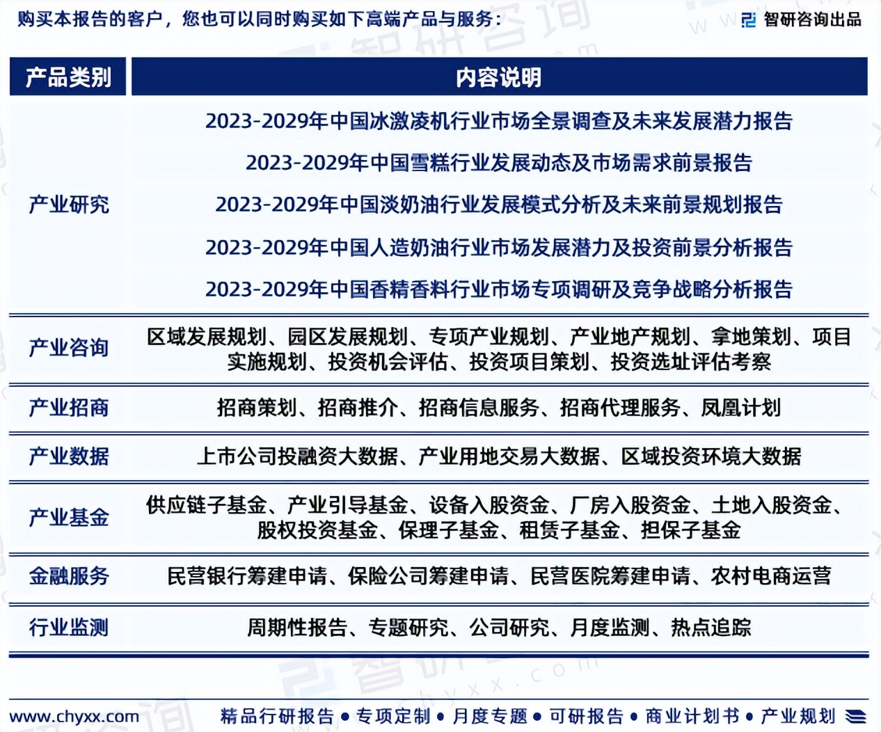 冰淇淋市场前景如何,2021年冰淇淋行业市场分析