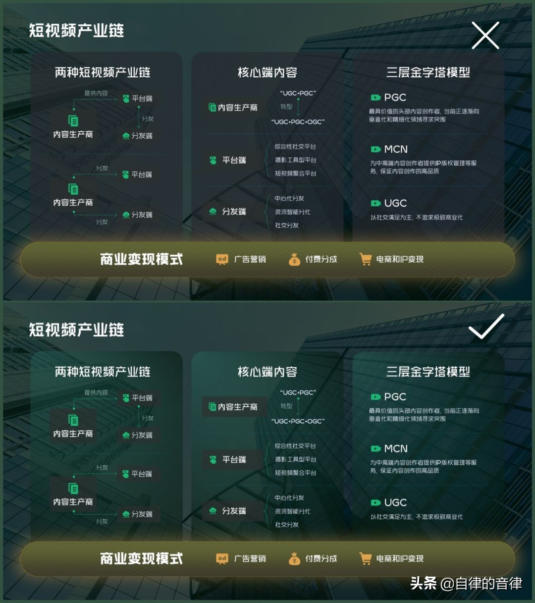 ppt和word各自的优势,word和ppt优缺点