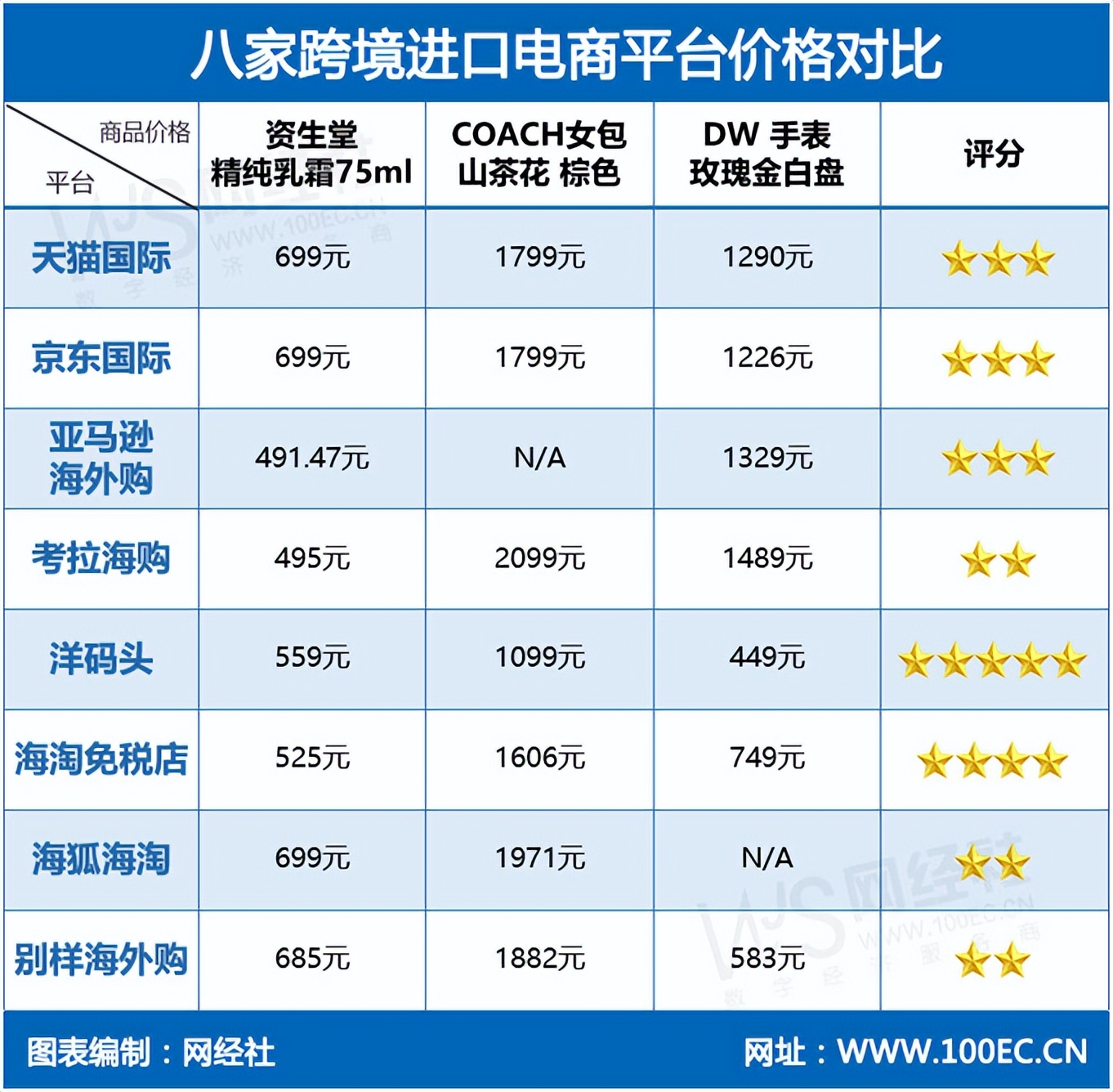 黑五遇冷的背后是跨境电商的两难,跨境电商今年黑五销量如何