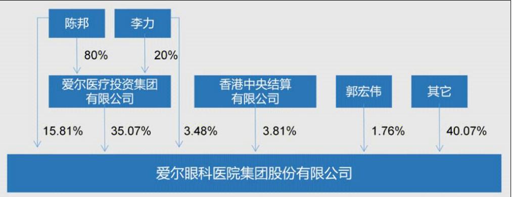 上市公司市值管理如何进行,上市后也要不断探索市值管理