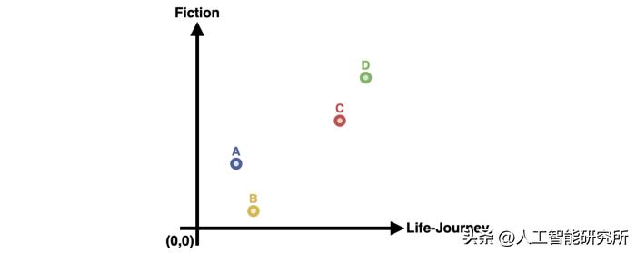 机器学习中聚类分析算法的优缺点,机器学习中聚类的定义