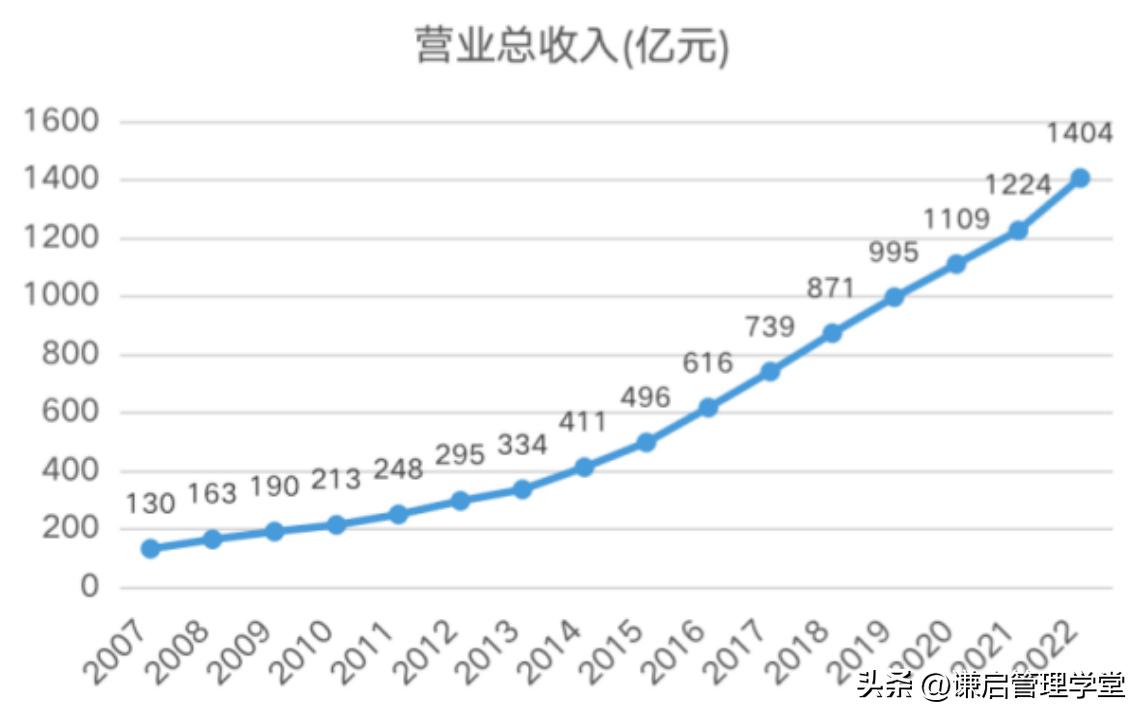 九州通医药集团发家史,九州通医药流通巨头
