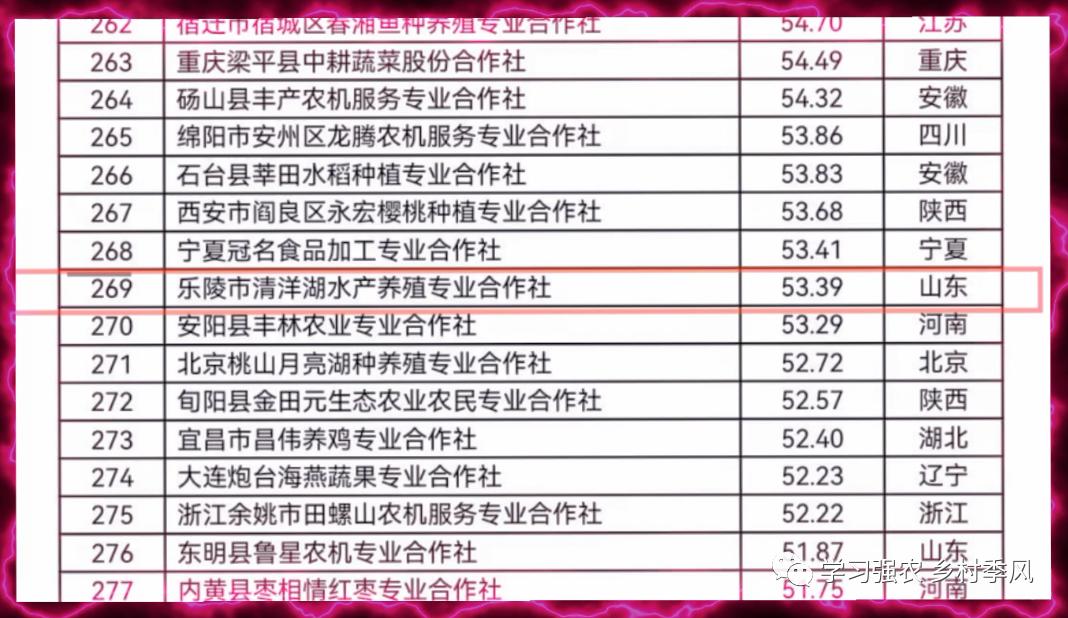 建筑老板养泥鳅，跻身“农民合作社500强”