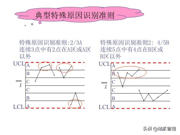 qes管理体系培训视频,管理体系审核员培训教程