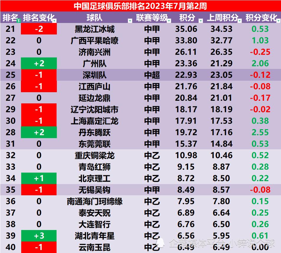 中国山东泰山俱乐部排名,足球山东泰山对阵上海上港比赛