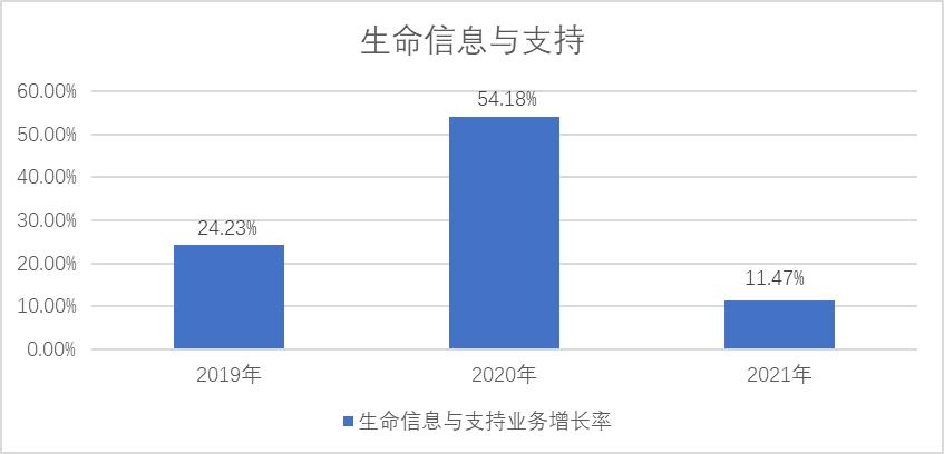 迈瑞医疗今日走势,迈瑞医疗最新消息