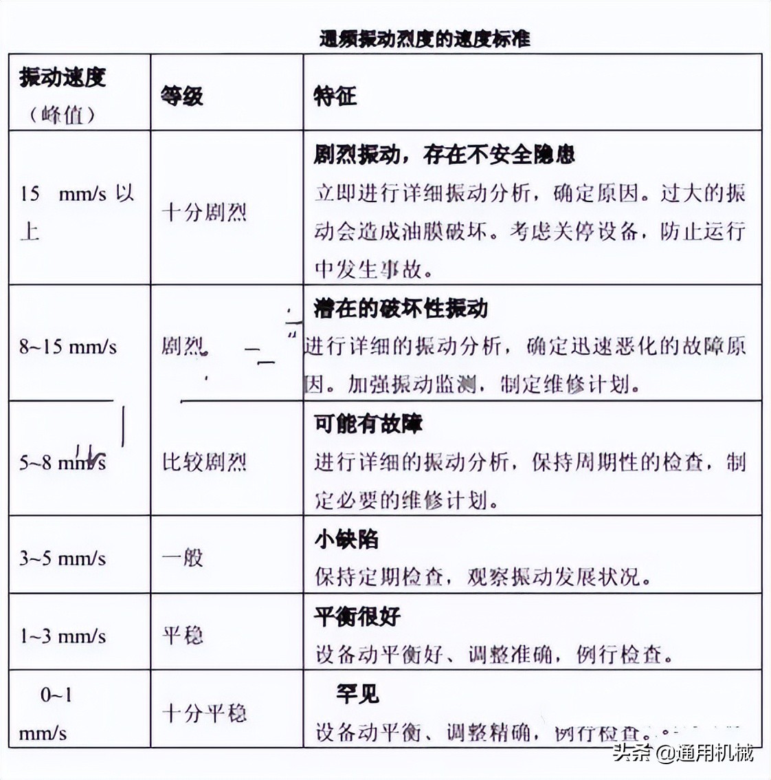 老外测验机器视频,外国人测试中国制造机器