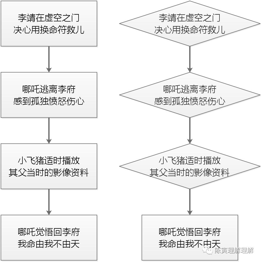 哪吒有什么隐喻,哪吒中的各种元神
